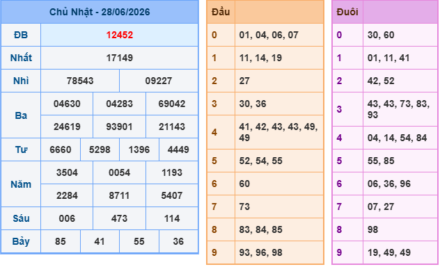 Soi cầu 247 miễn phí ngày 29-06-2026