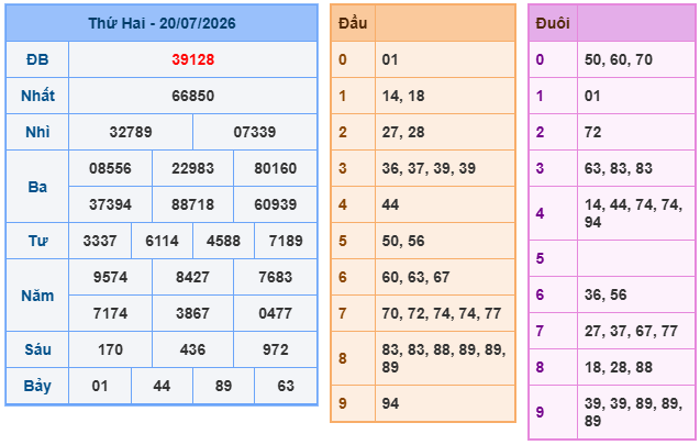 Soi cầu miền Bắc ngày 21072026 Soi cầu miền Bắc ngày 21072026