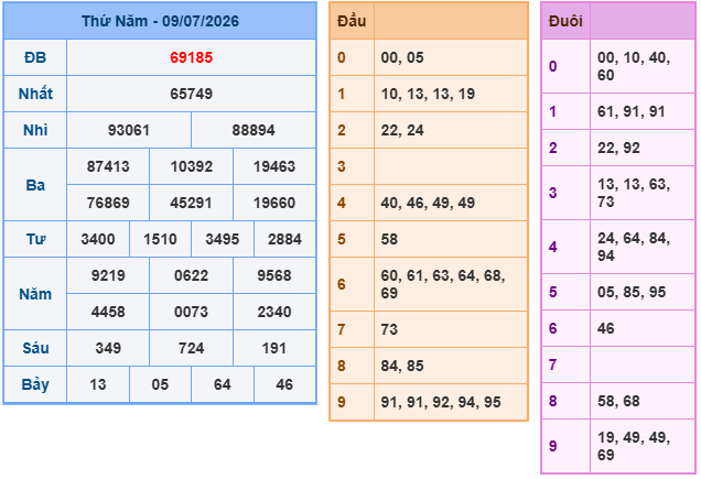 Soi cầu 247 miễn phí ngày 10-07-2026