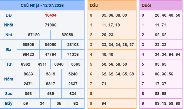 Soi cầu 247 miễn phí ngày 13-07-2026