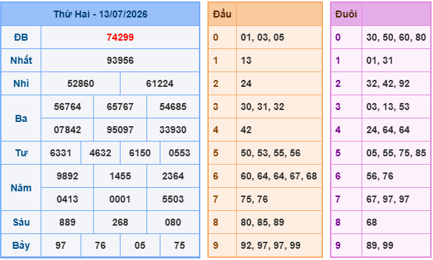 Soi cầu 247 miễn phí ngày 14-07-2026