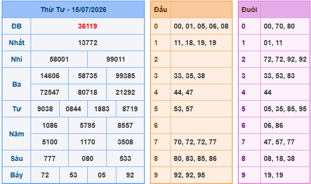 Soi cầu 247 miễn phí ngày 16-07-2026