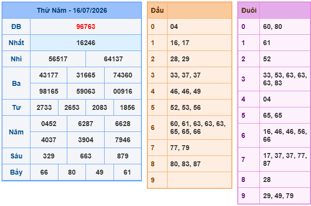 Soi cầu 247 miễn phí ngày 17-07-2026