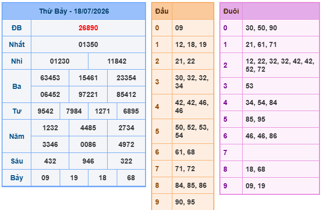 Soi cầu 247 miễn phí ngày 19-07-2026