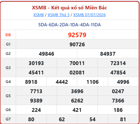 Soi cầu 247 miễn phí ngày 08-07-2026