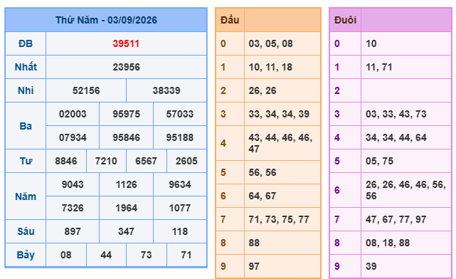 Soi cầu miền Bắc ngày 04/09/2026
